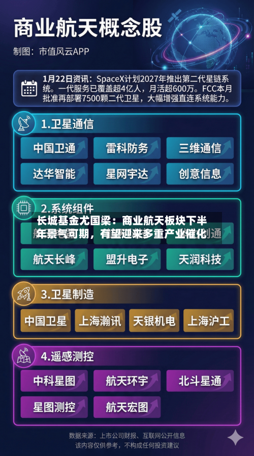长城基金尤国梁：商业航天板块下半年景气可期，有望迎来多重产业催化