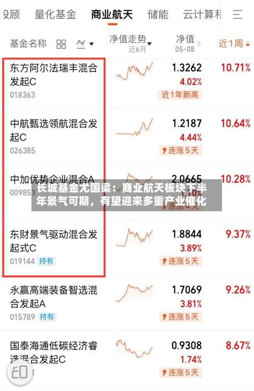 长城基金尤国梁：商业航天板块下半年景气可期，有望迎来多重产业催化-第2张图片