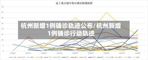 杭州新增1例确诊轨迹公布/杭州新增1例确诊行动轨迹