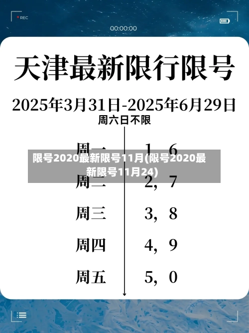 限号2020最新限号11月(限号2020最新限号11月24)