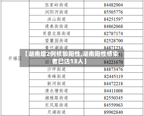 【湖南增2例核酸阳性,湖南阳性感染者已达13人】-第2张图片
