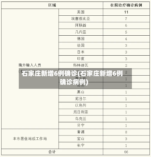 石家庄新增6例确诊(石家庄新增6例确诊病例)