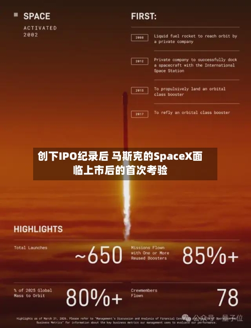 创下IPO纪录后 马斯克的SpaceX面临上市后的首次考验-第2张图片