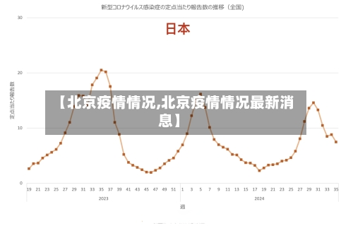 【北京疫情情况,北京疫情情况最新消息】