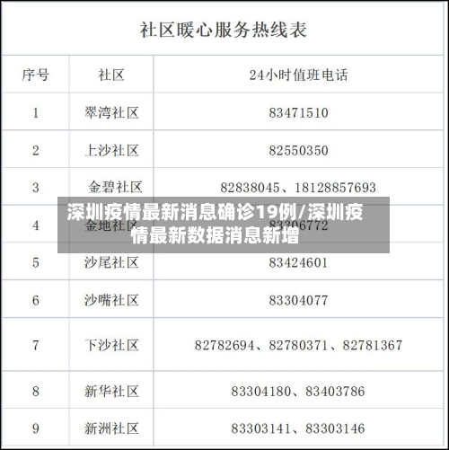 深圳疫情最新消息确诊19例/深圳疫情最新数据消息新增-第2张图片