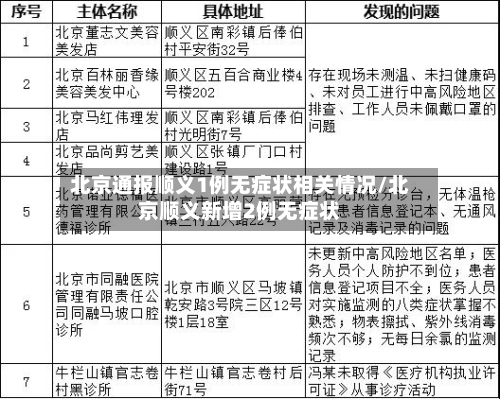 北京通报顺义1例无症状相关情况/北京顺义新增2例无症状-第3张图片