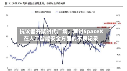 抗议者齐聚时代广场	，声讨SpaceX在人工智能安全方面的不良记录-第3张图片