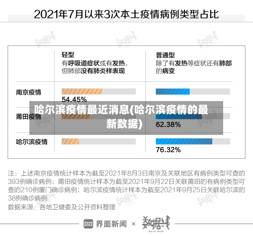 哈尔滨疫情最近消息(哈尔滨疫情的最新数据)-第2张图片