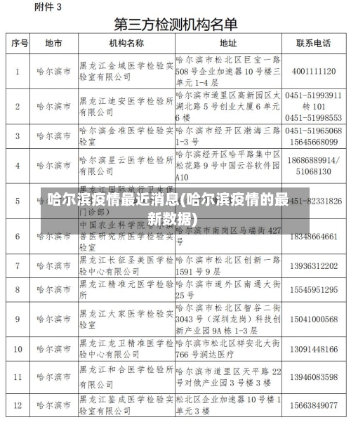 哈尔滨疫情最近消息(哈尔滨疫情的最新数据)