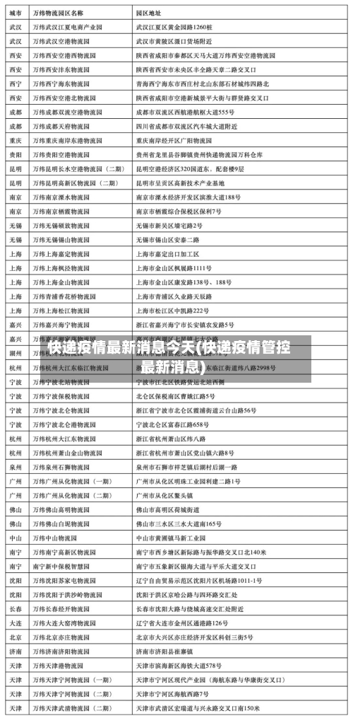 快递疫情最新消息今天(快递疫情管控最新消息)