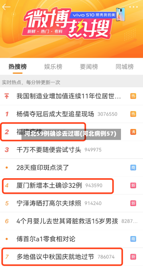 河北59例确诊去过哪(河北病例57)-第3张图片