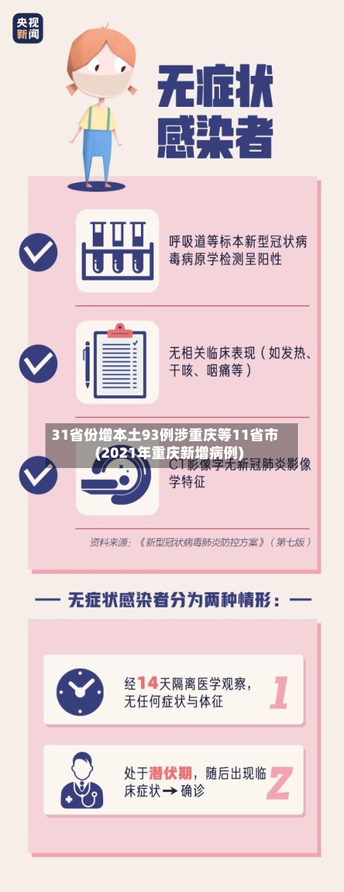 31省份增本土93例涉重庆等11省市(2021年重庆新增病例)