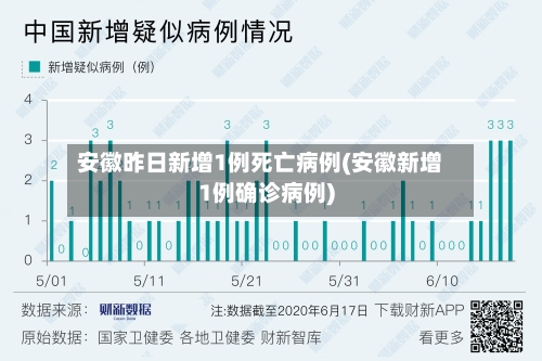 安徽昨日新增1例死亡病例(安徽新增1例确诊病例)