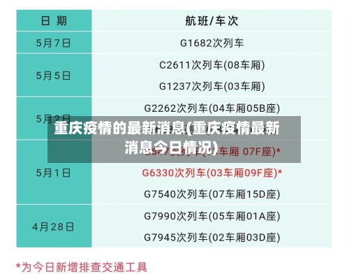 重庆疫情的最新消息(重庆疫情最新消息今日情况)