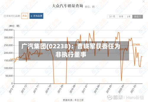 广汽集团(02238)：曹晓军获委任为非执行董事