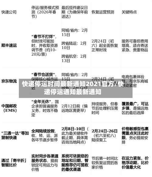 快递停运时间最新通知2021官方/快递停运通知最新通知