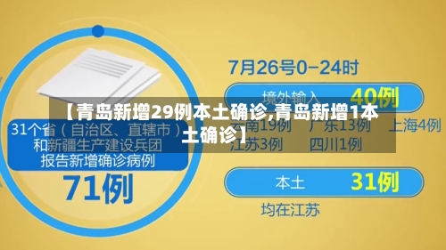 【青岛新增29例本土确诊,青岛新增1本土确诊】-第3张图片