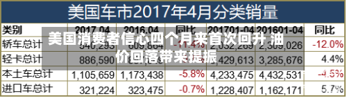 美国消费者信心四个月来首次回升 油价回落带来提振-第3张图片