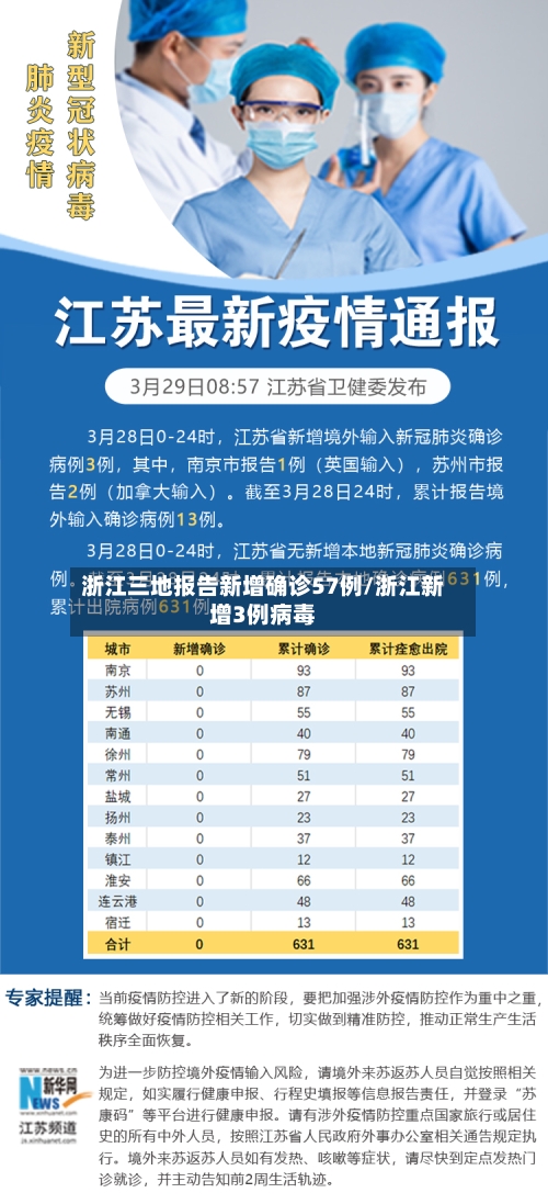 浙江三地报告新增确诊57例/浙江新增3例病毒-第3张图片
