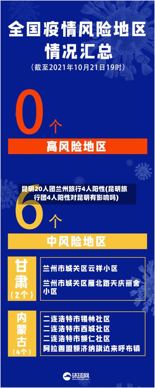 昆明20人团兰州旅行4人阳性(昆明旅行团4人阳性对昆明有影响吗)-第2张图片