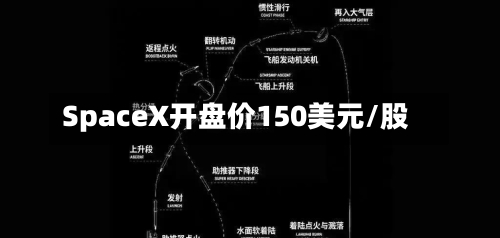 SpaceX开盘价150美元/股-第3张图片
