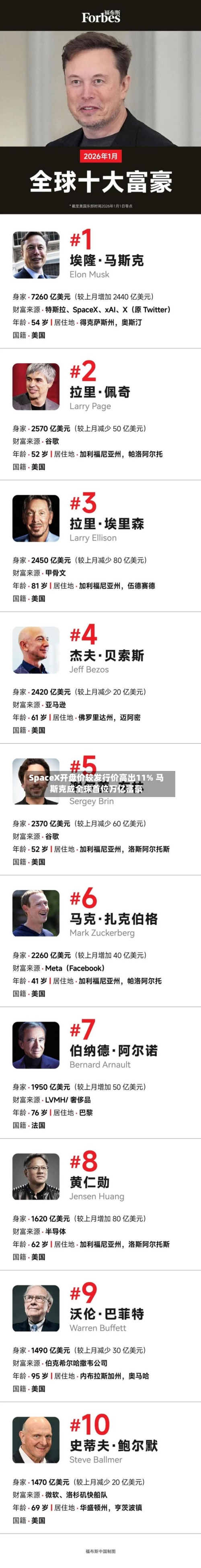 SpaceX开盘价较发行价高出11% 马斯克成全球首位万亿富豪-第3张图片