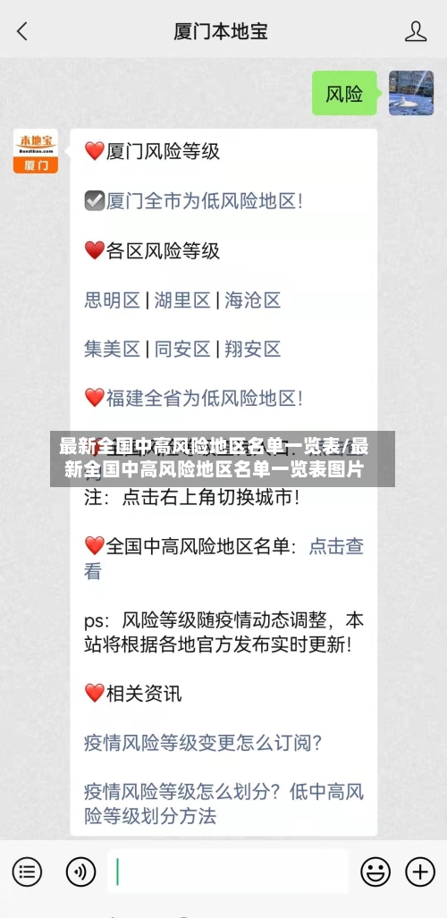 最新全国中高风险地区名单一览表/最新全国中高风险地区名单一览表图片-第2张图片