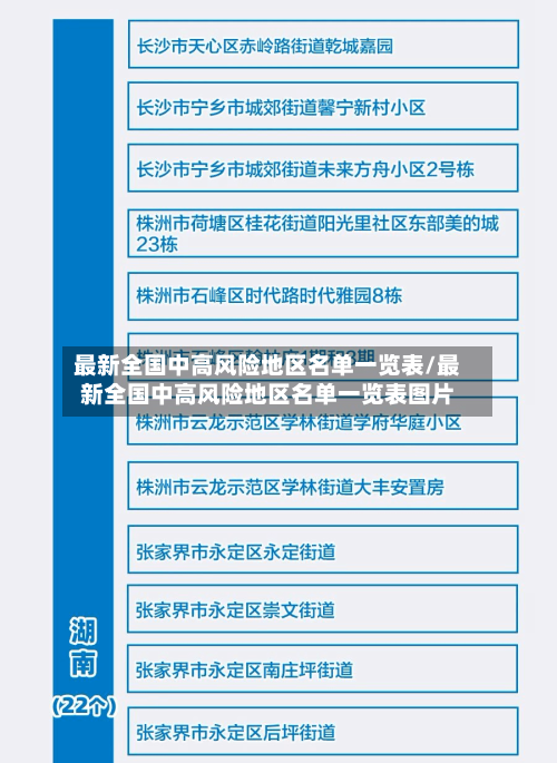 最新全国中高风险地区名单一览表/最新全国中高风险地区名单一览表图片