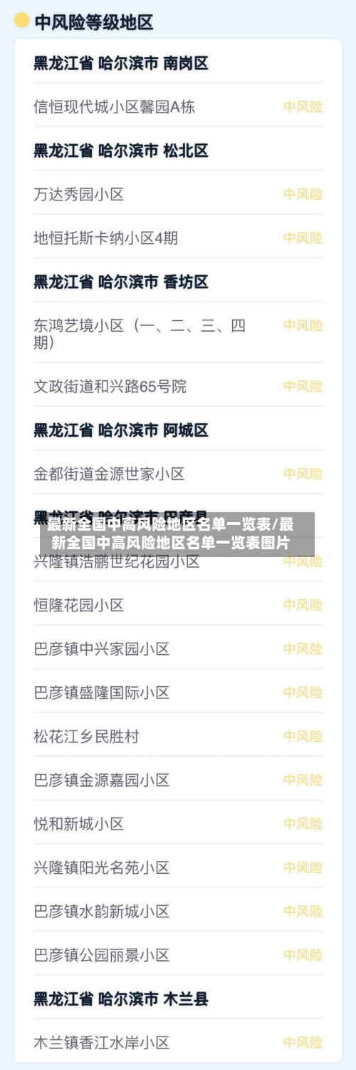 最新全国中高风险地区名单一览表/最新全国中高风险地区名单一览表图片-第3张图片