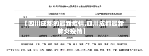 【四川成都的最新疫情,四川成都最新肺炎疫情】-第3张图片