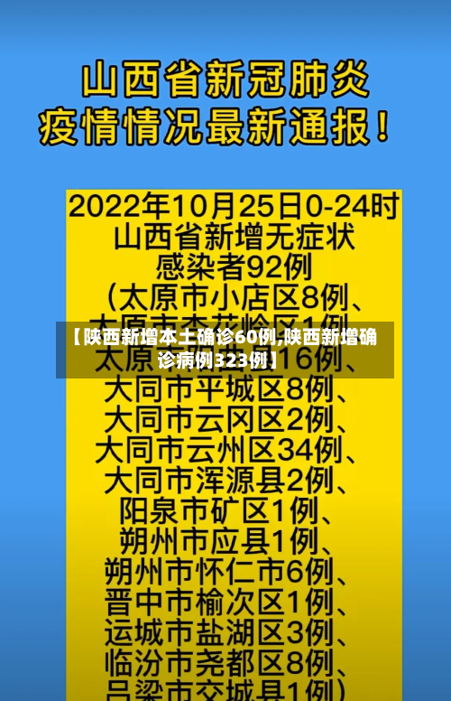 【陕西新增本土确诊60例,陕西新增确诊病例323例】-第3张图片