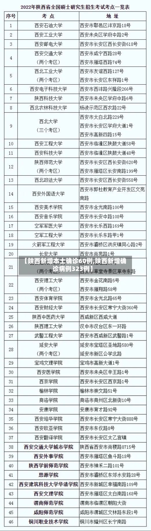 【陕西新增本土确诊60例,陕西新增确诊病例323例】-第2张图片