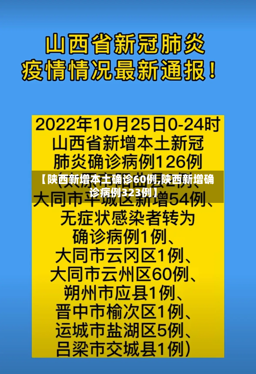 【陕西新增本土确诊60例,陕西新增确诊病例323例】