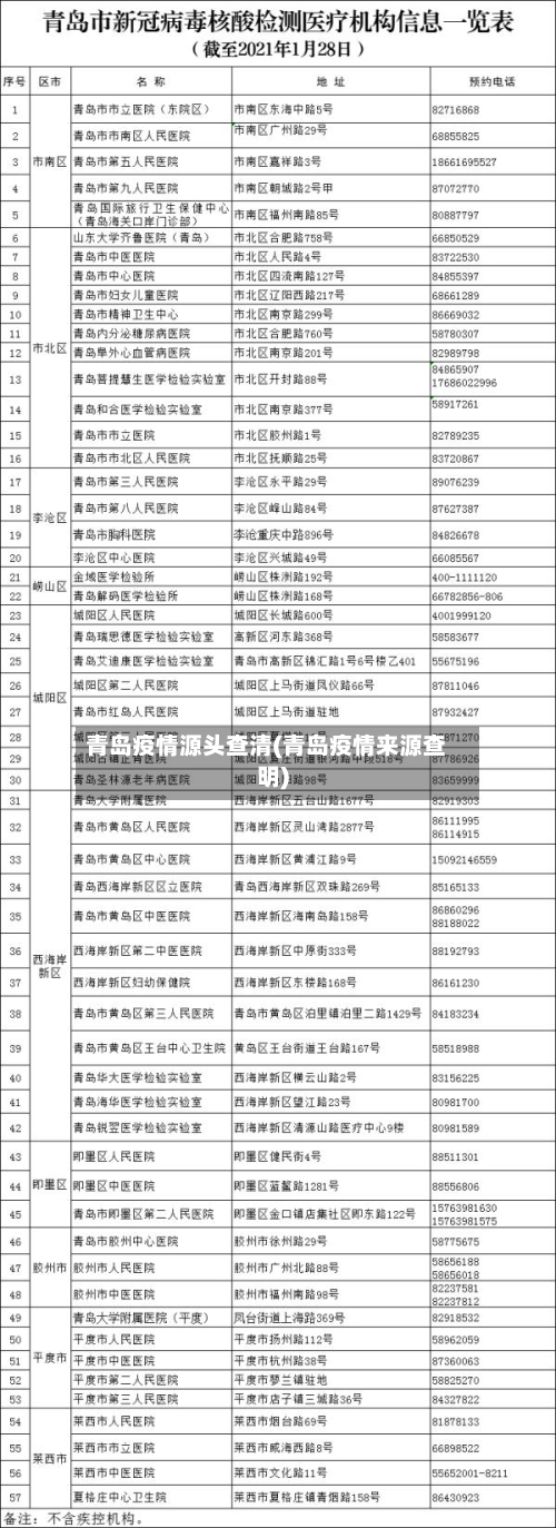 青岛疫情源头查清(青岛疫情来源查明)