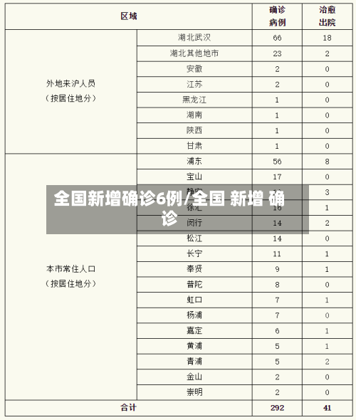 全国新增确诊6例/全国 新增 确诊-第2张图片