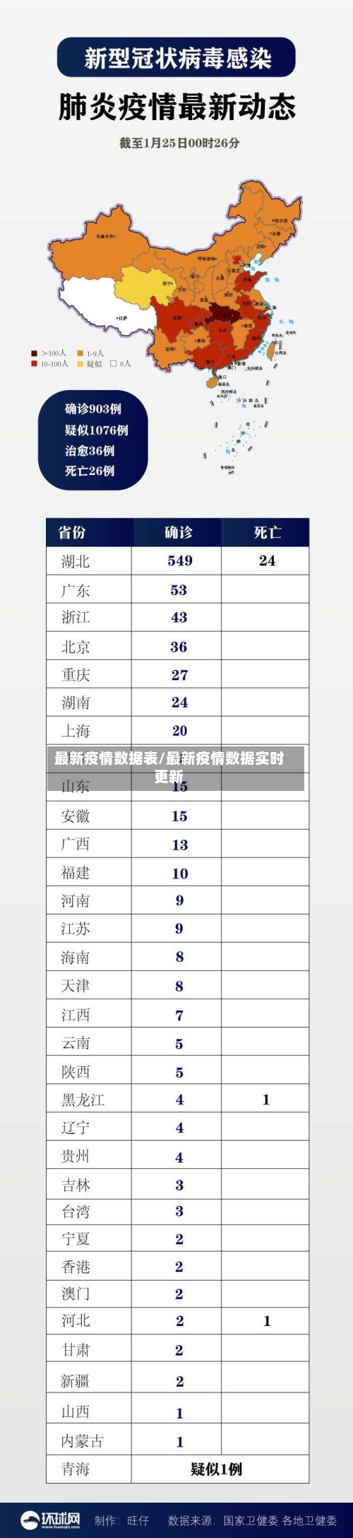 最新疫情数据表/最新疫情数据实时更新-第3张图片