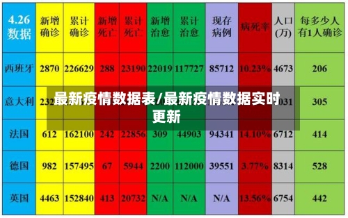最新疫情数据表/最新疫情数据实时更新-第2张图片