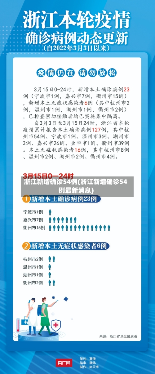 浙江新增确诊54例(浙江新增确诊54例最新消息)