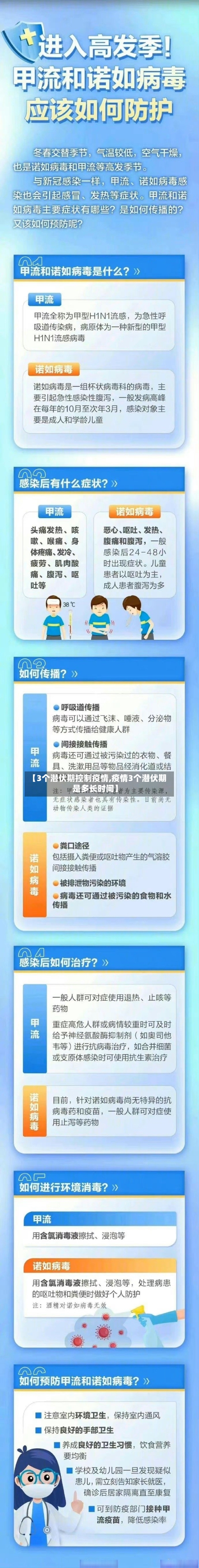 【3个潜伏期控制疫情,疫情3个潜伏期是多长时间】