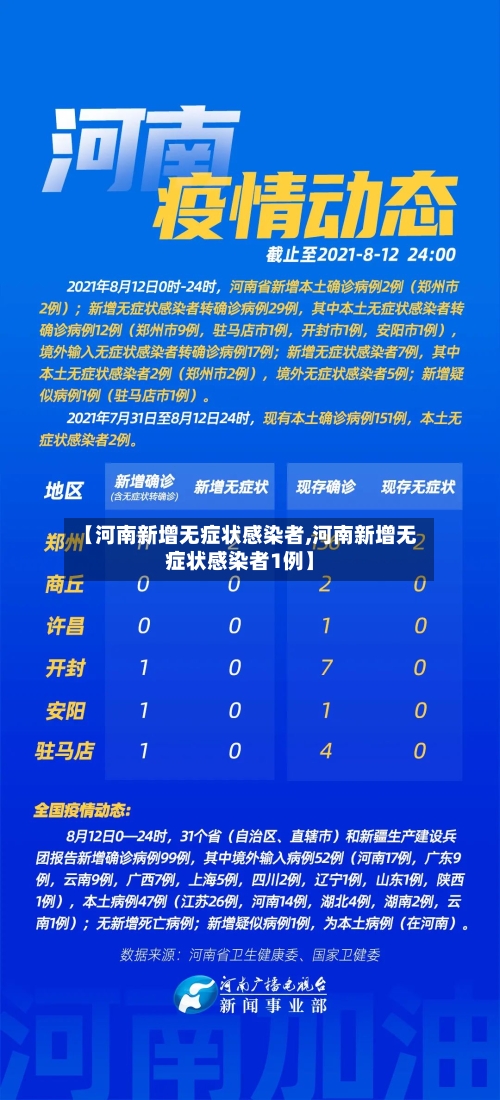 【河南新增无症状感染者,河南新增无症状感染者1例】