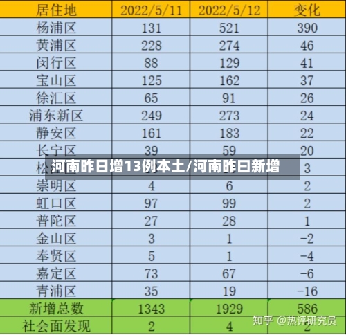 河南昨日增13例本土/河南昨曰新增