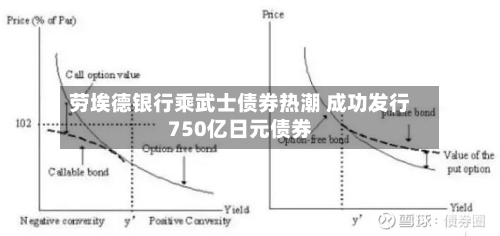 劳埃德银行乘武士债券热潮 成功发行750亿日元债券-第2张图片