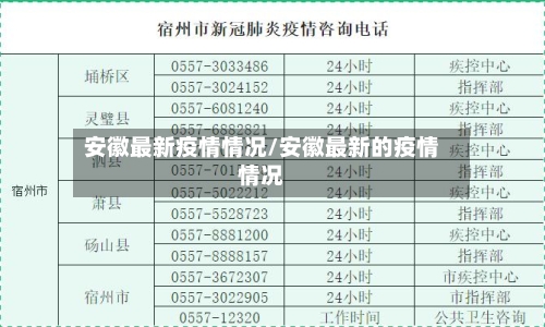 安徽最新疫情情况/安徽最新的疫情情况-第2张图片