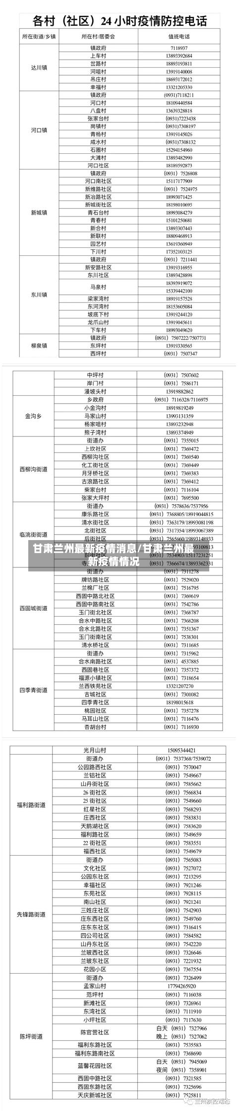 甘肃兰州最新疫情消息/甘肃兰州最新疫情情况-第3张图片