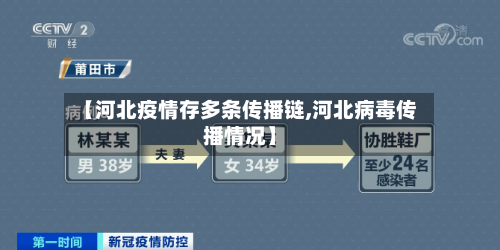 【河北疫情存多条传播链,河北病毒传播情况】