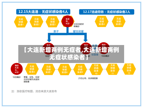 【大连新增两例无症者,大连新增两例无症状感染者】
