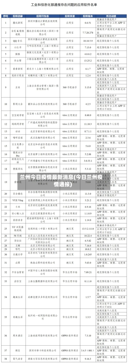 兰州今日疫情最新消息(今日兰州疫情通报)-第2张图片