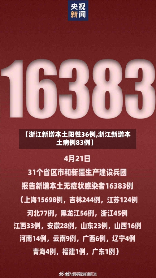 【浙江新增本土阳性36例,浙江新增本土病例83例】