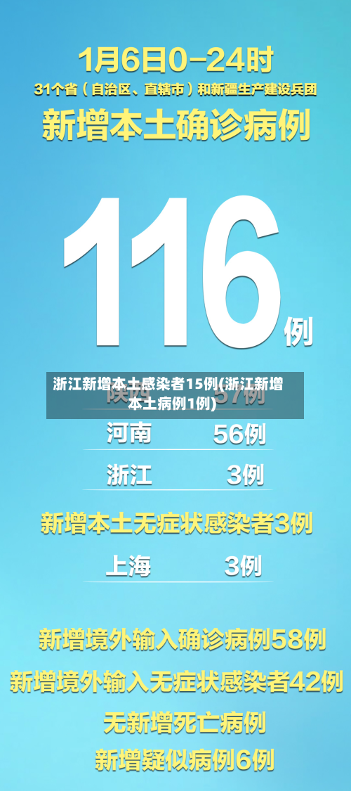 浙江新增本土感染者15例(浙江新增本土病例1例)-第2张图片