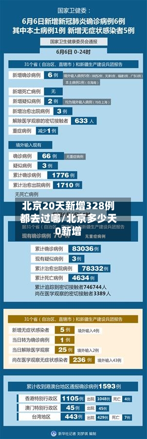 北京20天新增328例都去过哪/北京多少天0新增-第2张图片